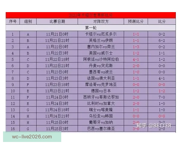 掌握世界杯竞猜比分规则与实战技巧提升预测准确率深度攻略完整版