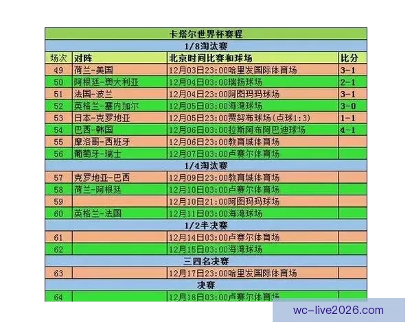 世界杯赛程深度解析与胜负趋势全面体育竞猜指南